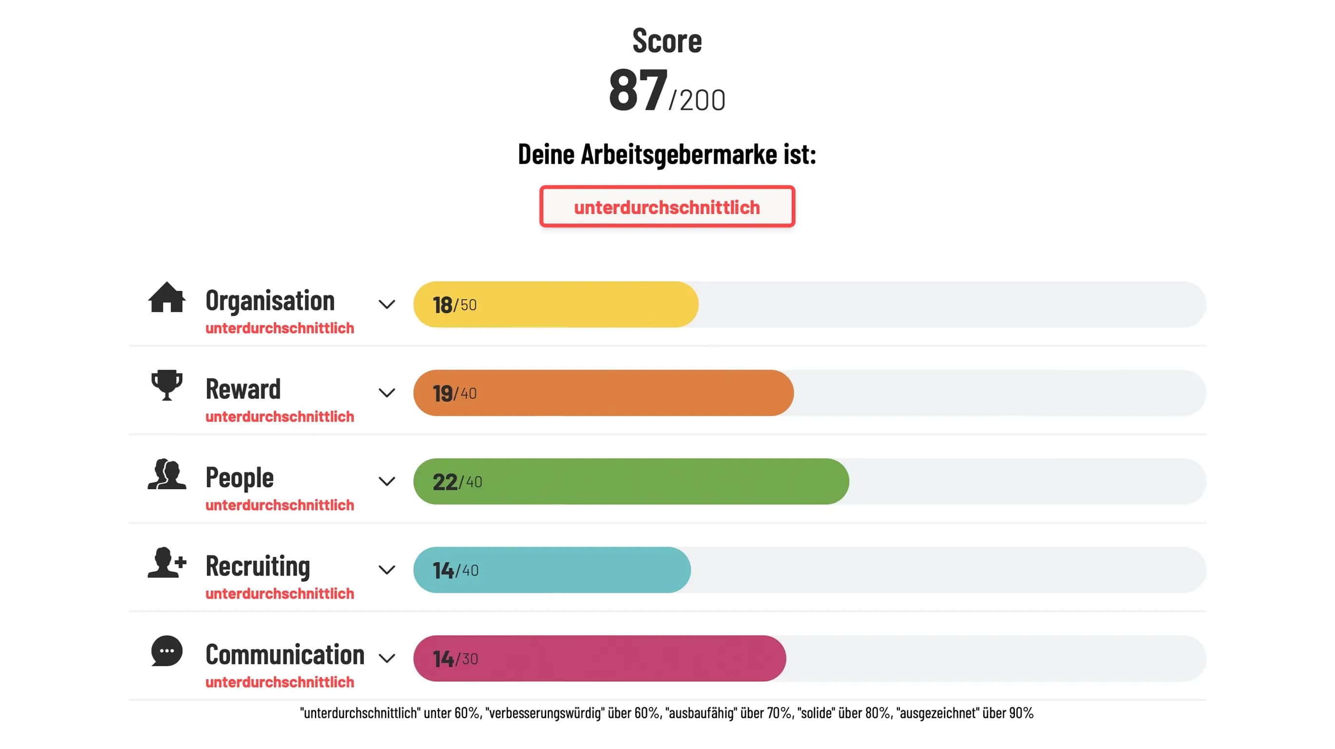 Ergebnisübersicht